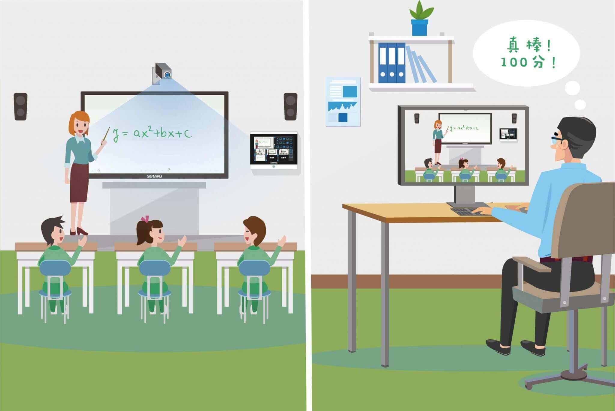 Smart teaching classroom