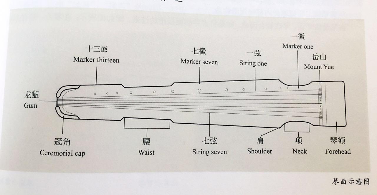Guqin
